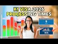 K1 Visa Processing Times 2026! | VISA PAUSE