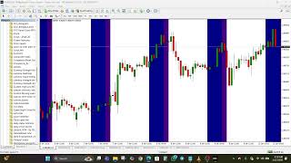 Perfect Session Timing with Custom Time Zone Indicator for MT4
