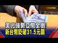 美伊延宕.非農強勁!美元指數重返100關...日圓跌破160關卡.韓元創17年低 新台幣貶1.05角.收31.58元｜非凡財經新聞｜20260608