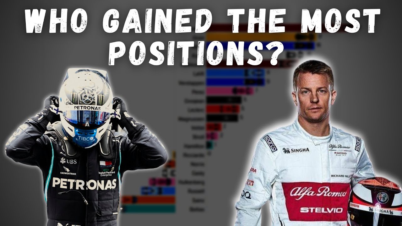 Who Gained The Most Positions in the 2020 F1 Season? YouTube