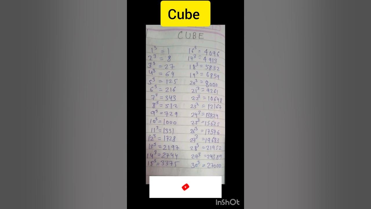 square-and-cube-1to-30-list-of-square-and-cube-maths-squareroot