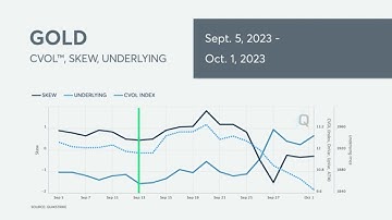 CVOL Insights: What Is Gold