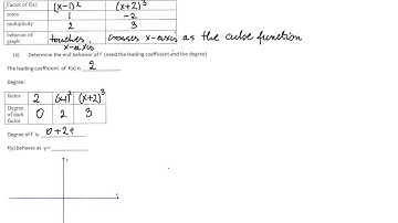 Sketching the graph of a polynomial function