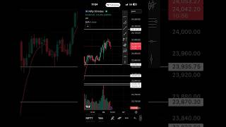 LIVE Nifty 50 Crash or Rally? 🚨Bank Nifty & Gold Futures Analysis #shorts