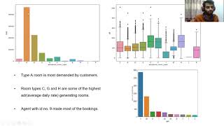 Full EDA of hotel booking dataset News
