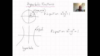 F109 Hyperbolic Functions