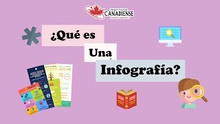 Infografías - Español 1° Primaria  - Pág 98