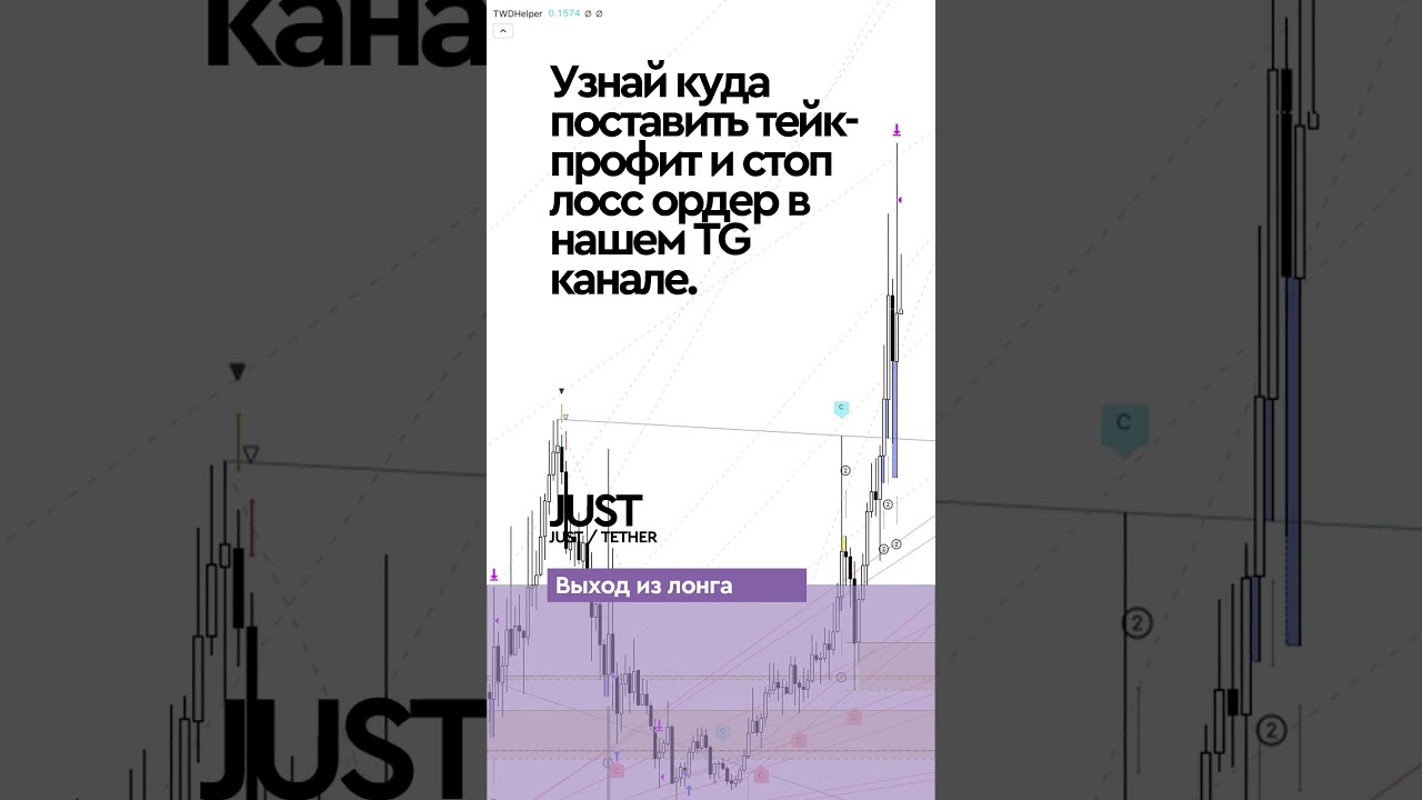 Торговый сигнал по криптовалюте Frax Share. 