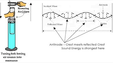 Mission Physics: Sound Crash Course