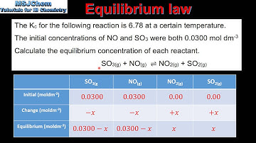 R2.3.6 Calculating equilibrium concentrations from Kc and initial concentrations (HL)