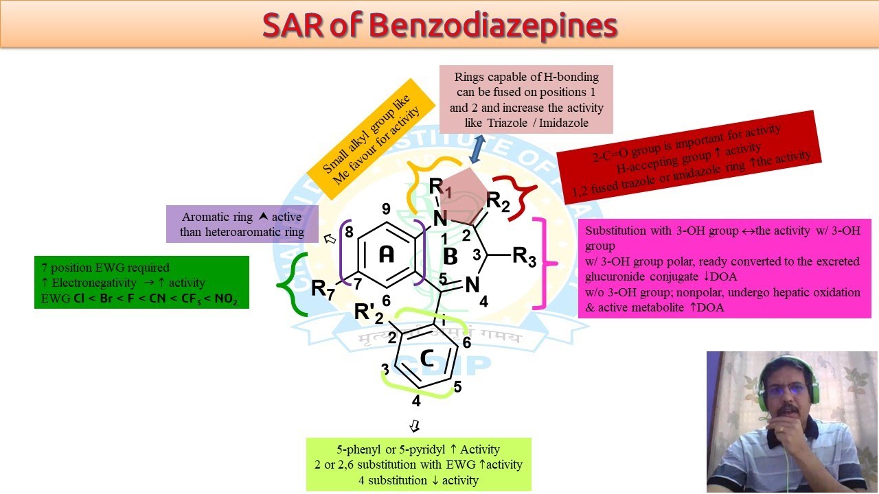 Structure Activity Relationship of Benzodiazepines - YouTube