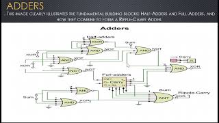 MULTIPLEXERS AND ADDERS 1. 0