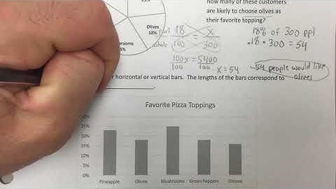 Sec 2-1 Circle Graphs and Bar Graphs