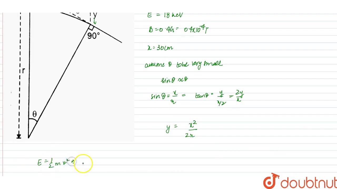 A monoenergetic `(18keV)` electron beam initially in the horizontal direction is subjected