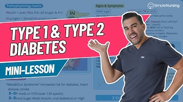 Diabetes Type 1 vs Type 2 Explained: Symptoms, Treatment, & Nursing Care | Mini Lesson Series
