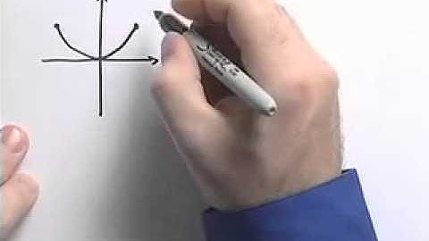 Ch5 #7 ChapterTestPrepVideos Sullivan College Algebra Concepts 3e