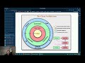 Try To Understand The Clean Architecture 2