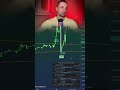 ЗАРАБОТОК НА ФЬЮЧЕРСАХ H/USDT ОСНОВЫ ТРЕЙДИНГА ТЕХАНАЛИЗ ТОРГОВЛЯ