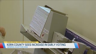 Kern County sees increase in early voting