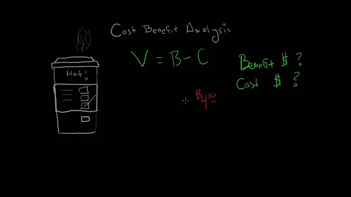 Cost Benefit Analysis