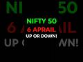 Nifty Prediction for Tomorrow 🔥 Monday Market Prediction | Market Prediction for Tomorrow #nifty