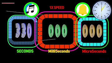 330 Seconds Colorful Rectangle  Timer Alarm 🔔 Milliseconds,Microseconds