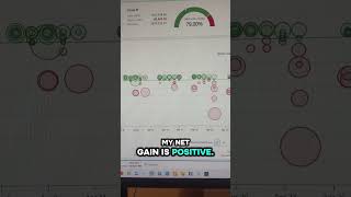 Trading daily income profits #trading #stocks #stocktrading #investing #finance #passiveincome