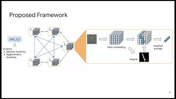 Anomaly Clustering: Grouping Images into Coherent Clusters of Anomaly Types