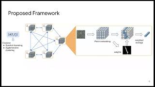 Famous Anomaly Clustering: Grouping Images into Coherent Clusters of Anomaly Types Profile