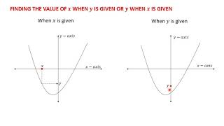 27 Finding the Value of x or y from the Graph of a Quadratic Function 27 Finding the Value of x or y from the Graph of a Quadratic Function