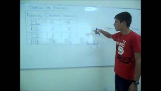 Trabalho de SO - Escalonador de Processos - SJF