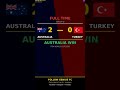 Genius FC — FIFA World Cup 2026 AI Prediction