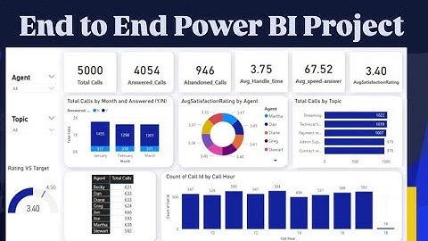 Power BI End - to - End Project | Call Center Analysis | PWC Forage Task 2