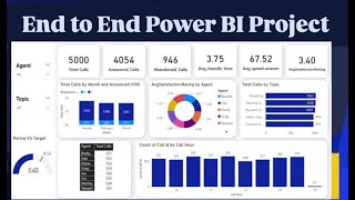 Power BI End - to - End Project | Call Center Analysis | PWC Forage Task 2