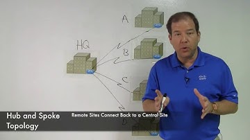 26 | Hub and Spoke Topology