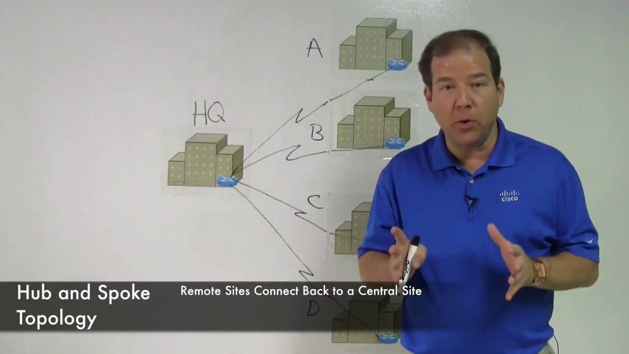 26 | Hub and Spoke Topology - YouTube