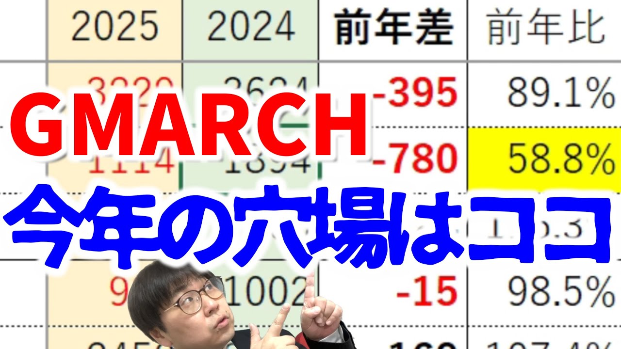 赤本　学習院　國學院　中央　法政　立教 明治、立教、中央、法政、学習院 赤本 文学 法学 経営学 人間