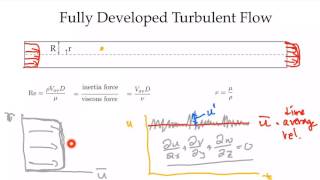 LaminarandTurbulentFlowinaPipe