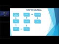 BOBBY:ONLINE TRAINING ON BTP,RAP(ABAP RESTfull APPLICATION PRORGAMMING MODEL),ABAP CDS VIEWS