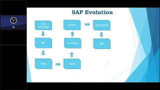 BOBBY:ONLINE TRAINING ON BTP,RAP(ABAP RESTfull APPLICATION PRORGAMMING MODEL),ABAP CDS VIEWS