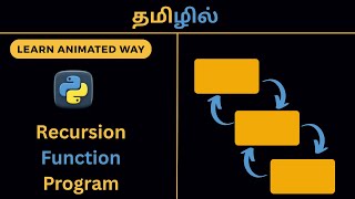 Recursive Functions Python Program In Tamil | Learn Animated Way | Easy to understand