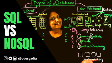 The battle of relational and non-relational databases | SQL vs NoSQL Explained
