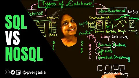 The battle of relational and non-relational databases | SQL vs NoSQL Explained