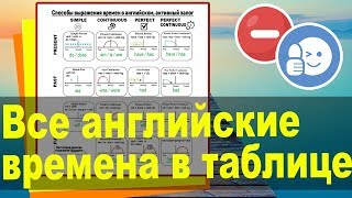 Все английские времена в таблице. Отрицания. Самое понятное объяснение. Тренировка английских времен