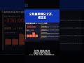 【速報】NFPマイナス92,000、雇用市場の深刻な構造的亀裂