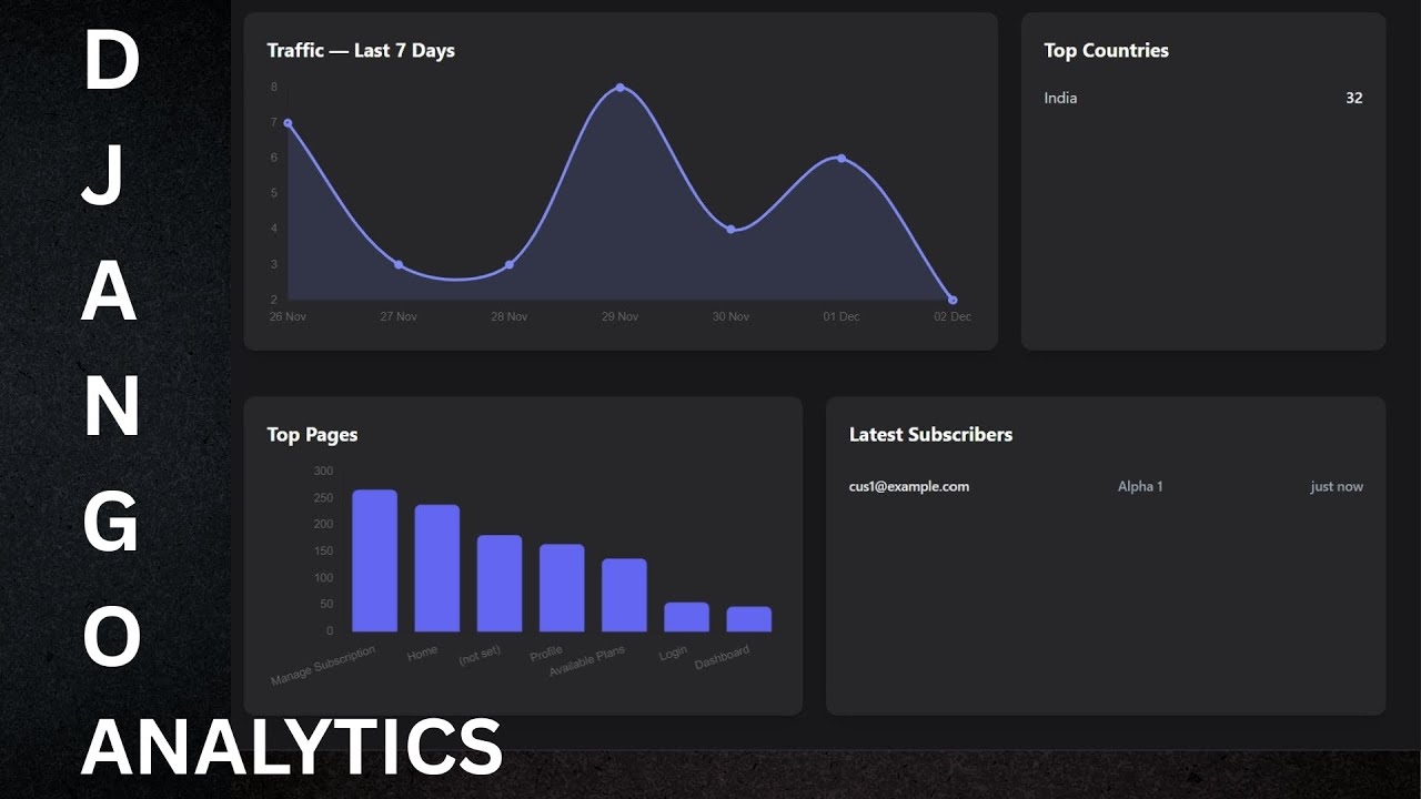 Google Analytics Custom Dashboard using Django - YouTube