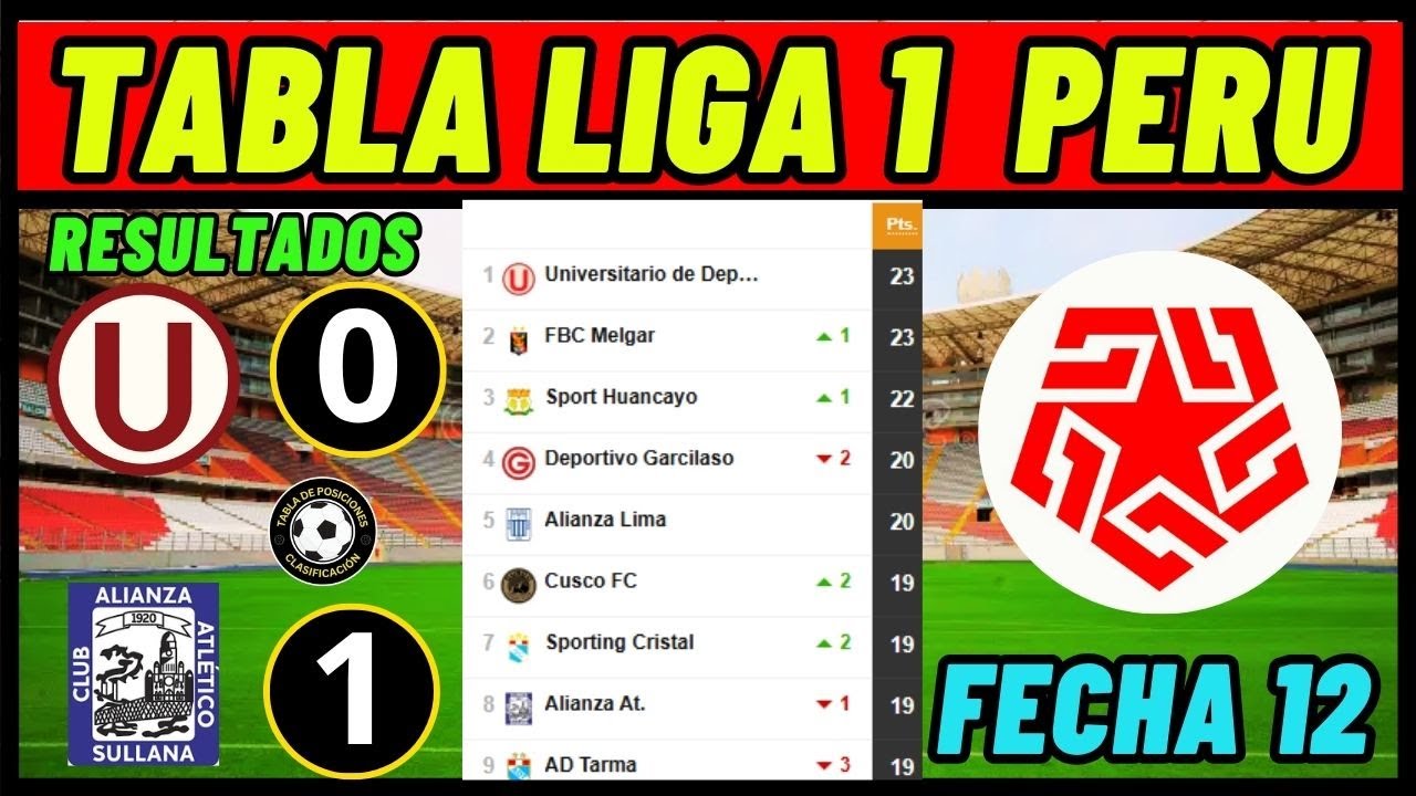 TABLA DE POSICIONES LIGA 1 PERU 2025 APERTURA FECHA 12 RESULTADOS Y ...