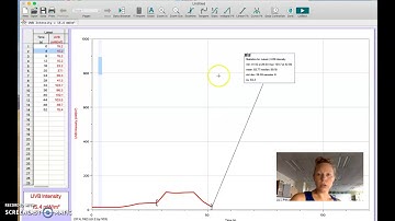 How to Modify Logger Pro Graphs for Labs