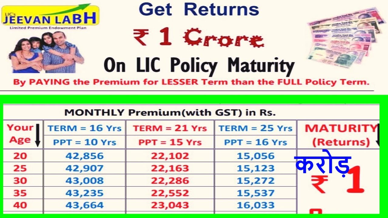 low investment lic policy