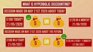 WHAT IS HYPERBOLIC DISCOUNTING?